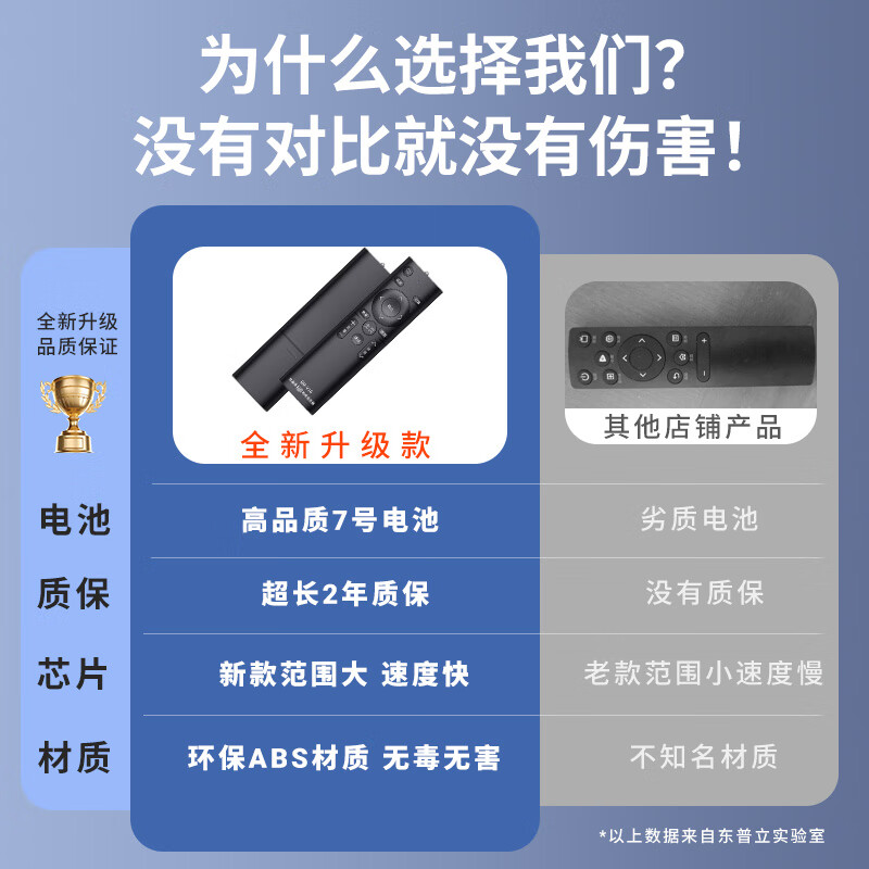 东普立万能电视遥控器液晶智能电视遥控器适配小米海信TCL雷鸟夏普长虹康佳海尔创维乐视三星索尼通用