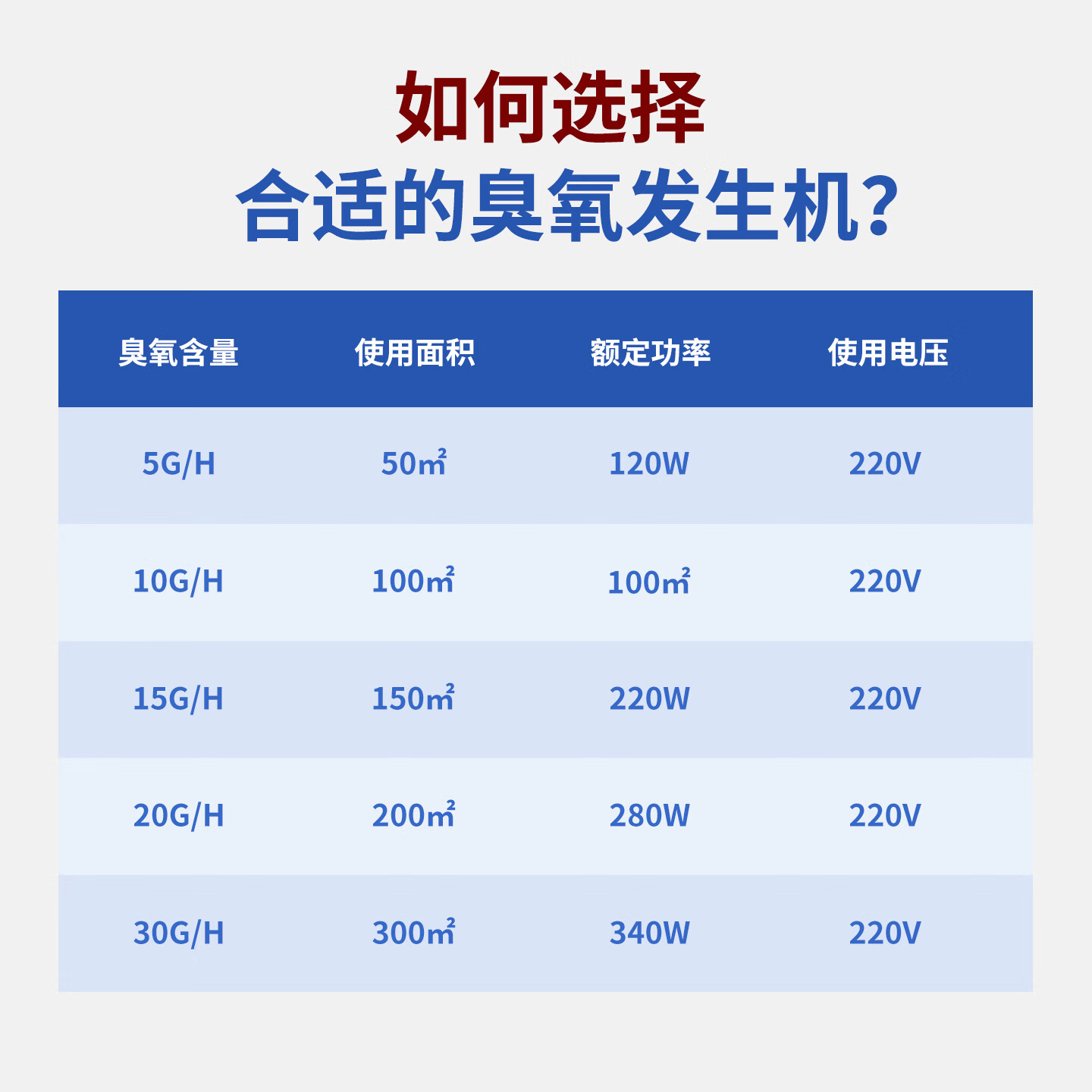 拓普万 TOPUVAN壁挂式臭氧发生器消毒机除臭神器臭氧机食品厂车间垃圾房消毒灭菌 智能/定时开关/30g/h