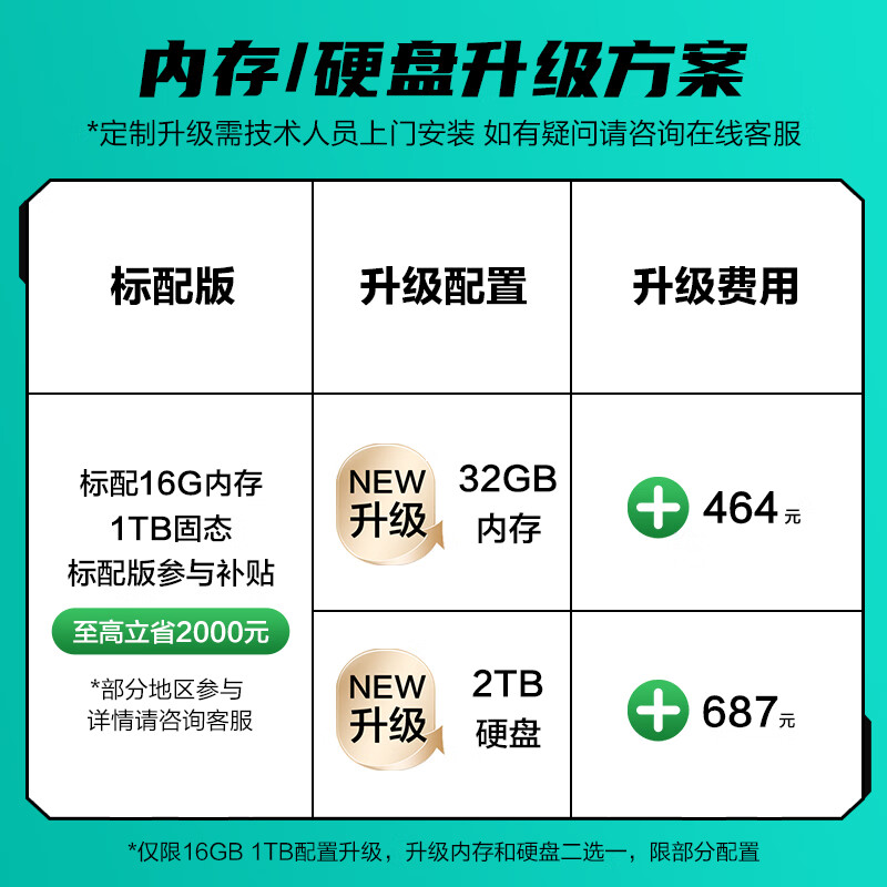 配图2