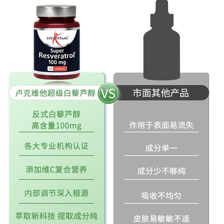 Lucovitaal进口反式白藜芦醇葡萄多酚全身抗氧焕白抗炎 高活性反式30粒  30粒*1瓶