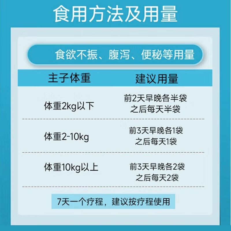 【顺丰冷藏发货】泰淘气益生菌兽药猫狗调理肠胃幼犬猫腹泻呕吐拉 泰淘气益生菌5支拆售 5支*5支