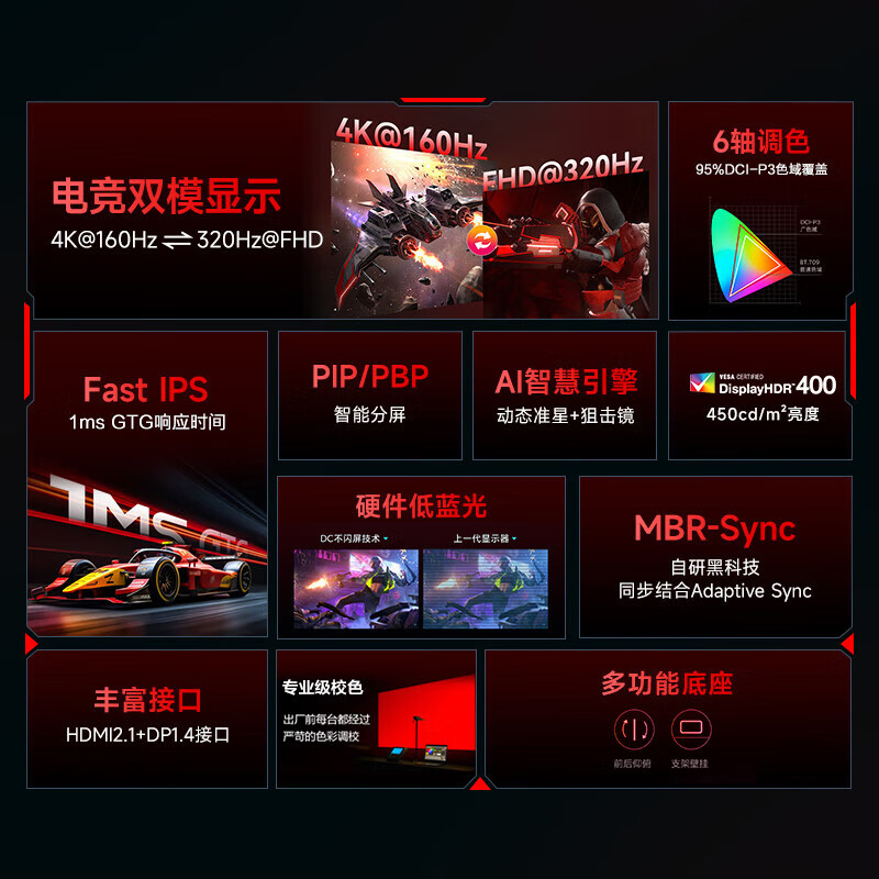 防蓝光显示器哪个好?2026年这5款超人气选手,保护眼睛的同时提升工作效率,值得入手吗?-图片2