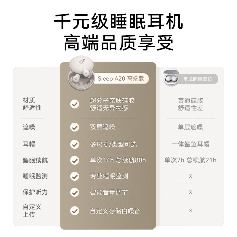 声阔Sleep A20睡眠耳机无线蓝牙隐形无痛侧睡入耳式不压耳贴耳式遮噪降噪隔音耳塞助眠睡觉专用苹果 【超分子亲肤硅胶+多重智能遮噪+AI助眠】灰咖色