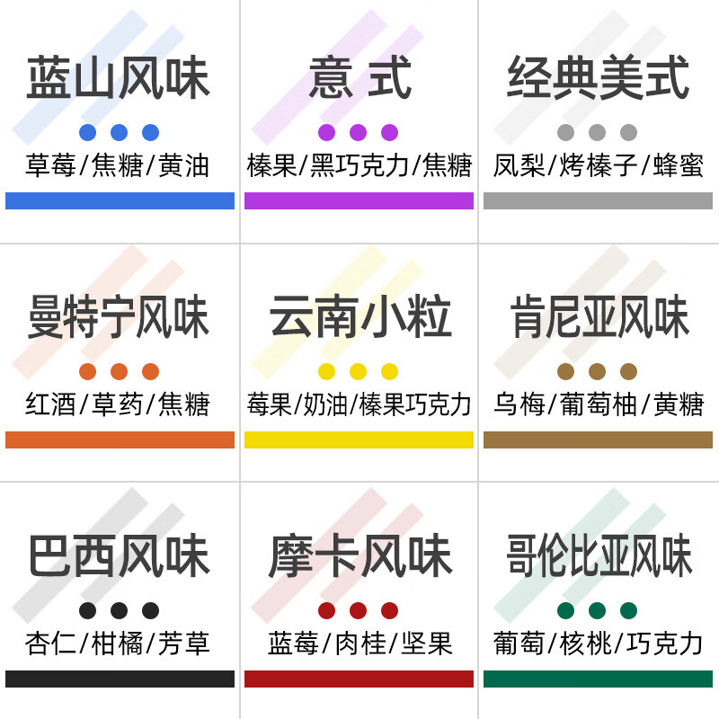 吉意歐【團購開票】GO咖啡豆500g藍山摩卡意式風味商用純黑咖啡 藍山風味500g（中度烘焙）