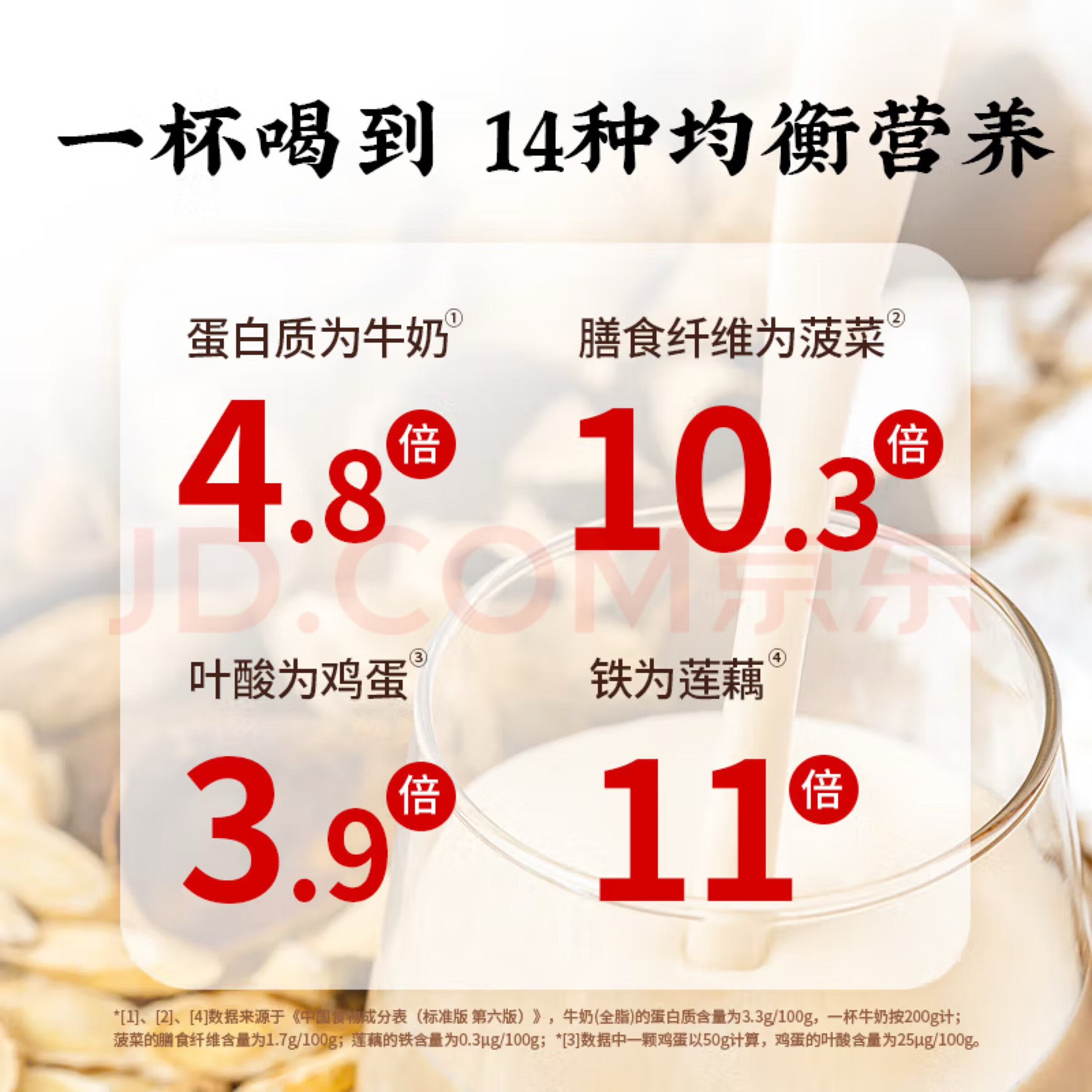 药济天下胖东来品质黄芪党参豆浆粉添加益生元营养早餐代餐气血养生独立包 黄芪党参豆浆粉28条/4盒装