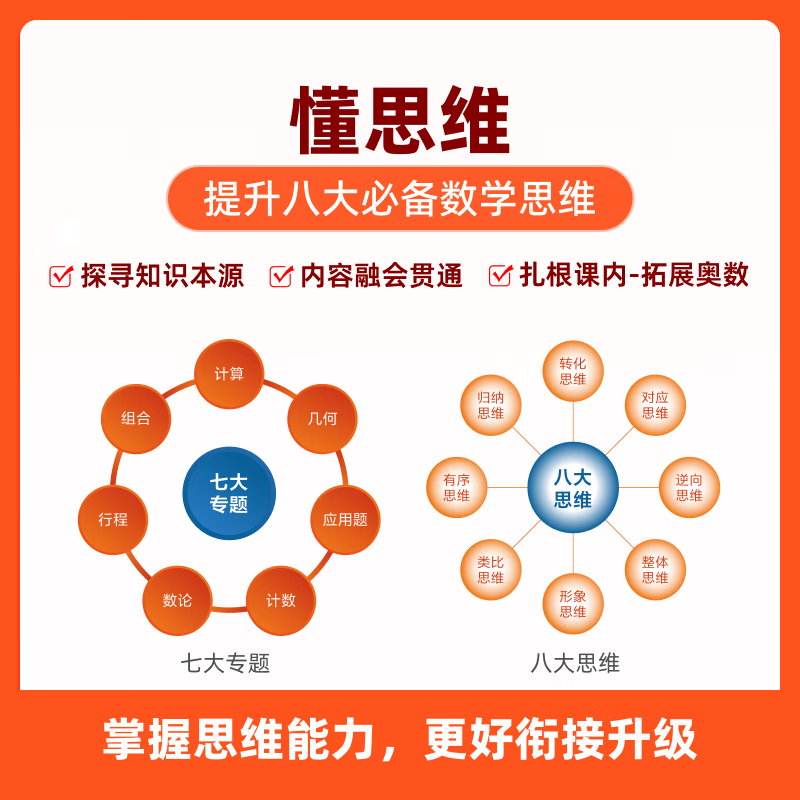 【正版 出版社直发】猿辅导人人都能学懂的奥数小学数学基础知识一二三四五六年级应用题计算题思维培养智能教辅秘籍抖音同款 备注:亲 下单请选择线上课程排课时间段! 四年级升五年级