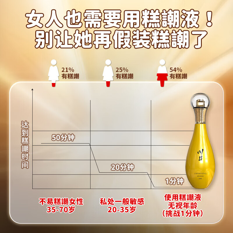 川井女士润华液专用精油情趣成人高潮謿用品方便床上助爱工具尿喷神器 110ml高嘲謿液女性发热中老年同