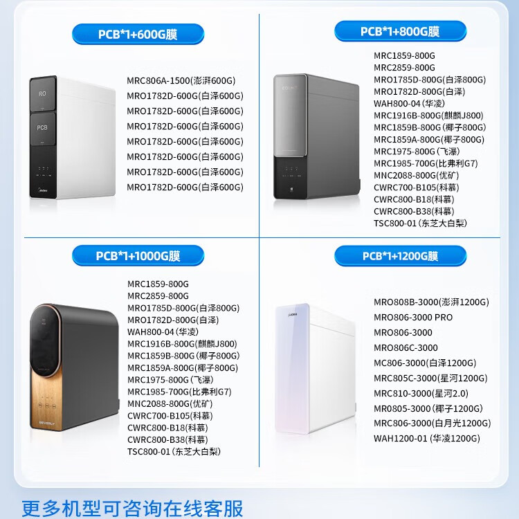 净贝洁适配美的净水器滤芯通用白泽麒麟澎湃星河极光科慕系列净水机滤芯 0阻垢剂PCB/RO反渗透全套滤芯 三年无忧套装-1200G(多型号适用)