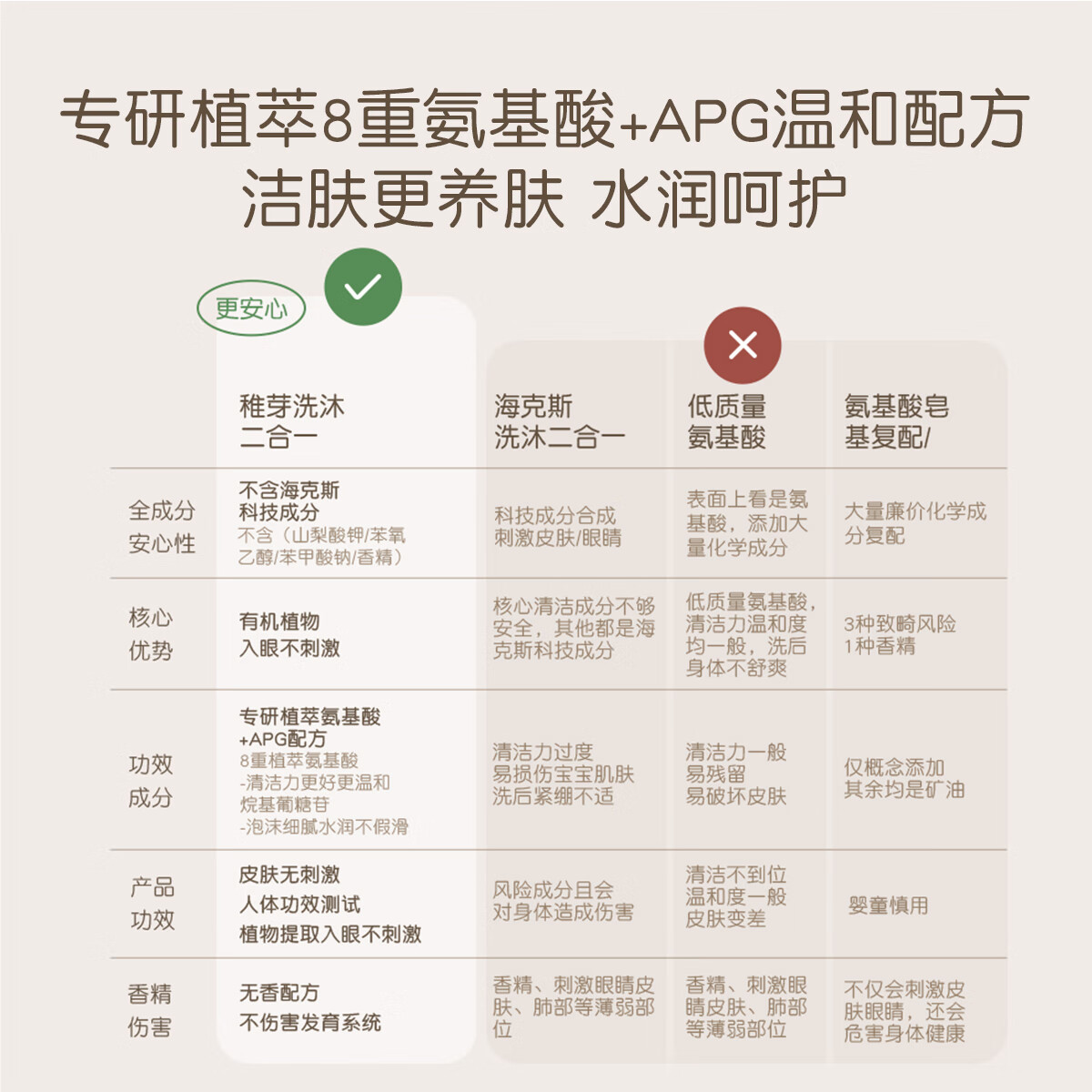 稚芽婴儿沐浴露洗发水洗护二合一慕斯0-3岁新生沐浴液儿童宝宝 【温和清洁】洗沐二合一250ml