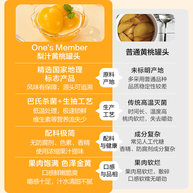 1号会员店梨汁黄桃罐头(口感偏脆) 425g*4罐 0添加蔗糖水果休闲即食礼盒