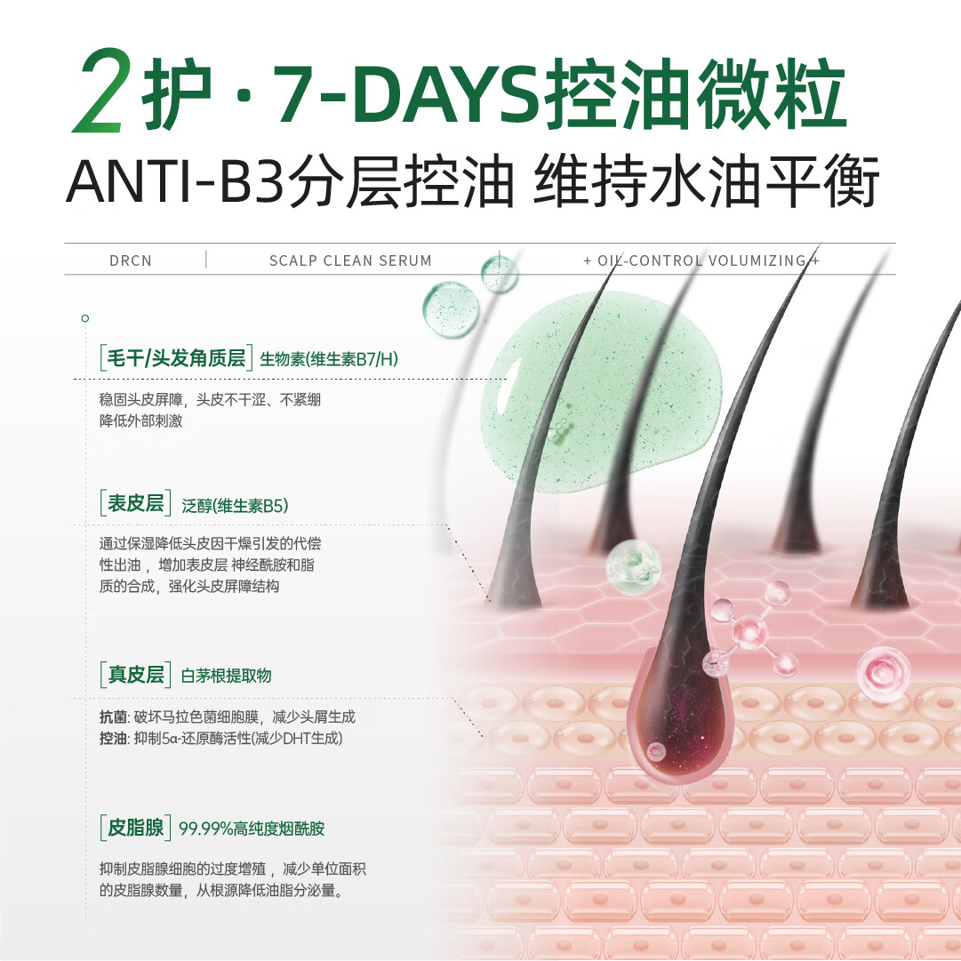 中植博士舒缓修护干痒红痘控油蓬松头皮素温和氨基酸去油根源改善油痒扁塌 【控油蓬松舒缓头痒】粉博士头皮素+绿博士头皮素