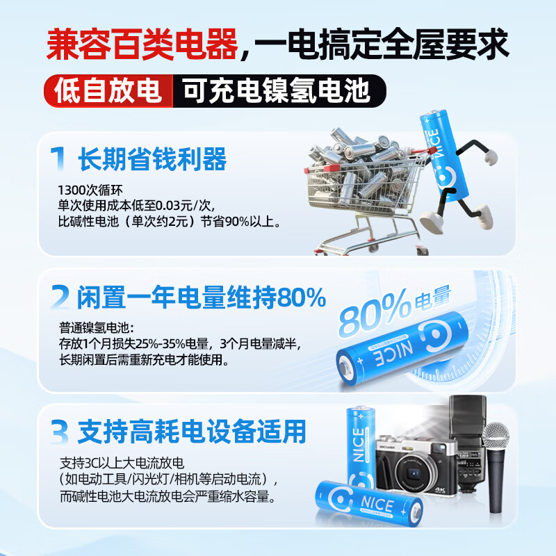 耐时（NICE）镍氢5号电池恒压快充充电池大功率用玩具游戏手柄门锁相机闪光灯麦克风门锁电池环保无汞 5号充电套装|4节+标准充电器
