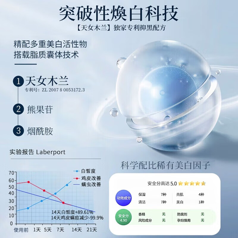 葛幸药房377美白沐浴露全身烟酰胺沐浴液男女通用持久留香72小时滋润保湿 美白沐浴露*5瓶【囤货装】