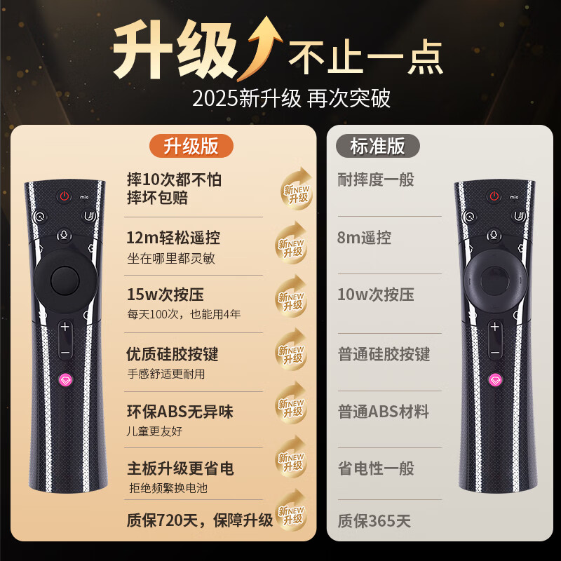 绿贡适用chiq长虹电视语音遥控器RBE901VC通用900/902VC 55Q3TA 60Q3T 65/75Q3TA 【店长推荐】升级版｜RBE901VC