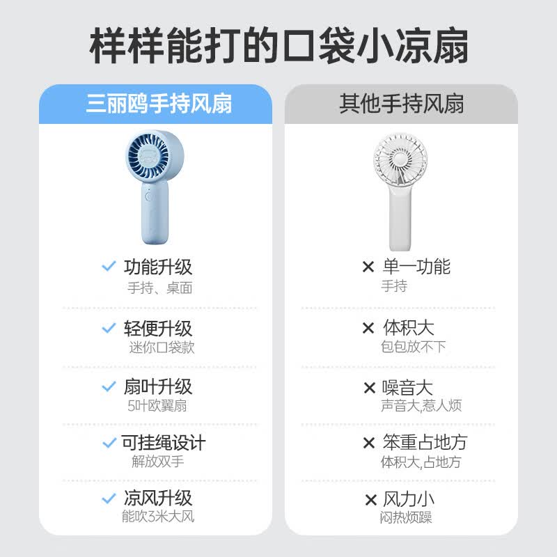 名创优品(MINISO)三丽鸥增压手持小风扇户外便携式强力风扇usb高速夏天必备小凉扇c 丑鱼(涡轮增压 4档风速)