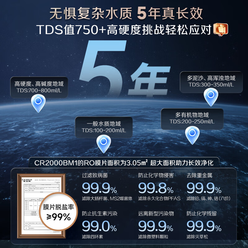 史密斯（A.O.SMITH）【热销TOP1】佳尼特净水器 蓝鲸2.0 家用厨下直饮净水机净饮机反渗透 小体积5年长效RO膜CR2000BM1 2.64升/分钟澎湃大流量 恒净0陈水 全时高水效