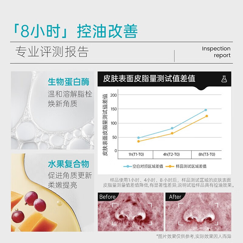 ilso一苏盲盒套装 导出液旅行套装去粉刺白头闭口深层清洁控油平衡*1
