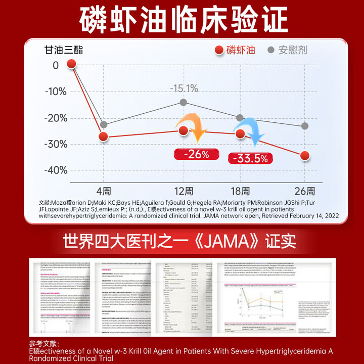 紫一正宗纯南极磷虾油进口原料含海洋磷脂中老年成人无糖深海鱼油升级 1100mg 10粒*1瓶 【试用装】