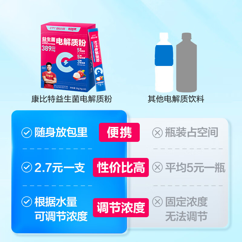 康比特电解质冲剂电解质粉 润力饮 训练运动长短跑骑行益生菌运动饮料 【苏神同款】 14袋*3盒
