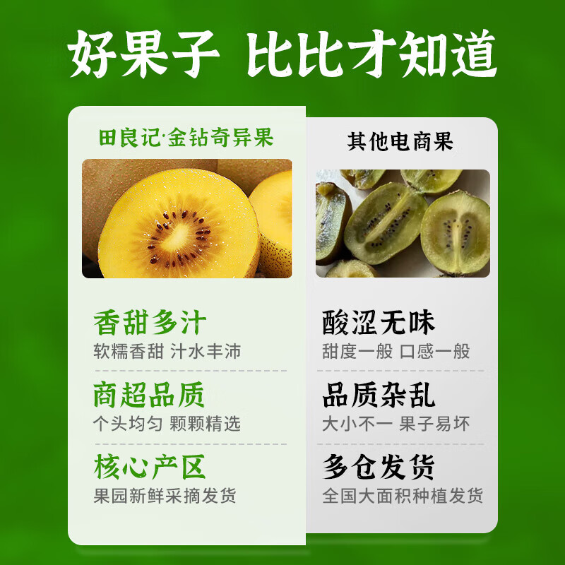 田良季黄心猕猴桃【多地次日达】南阳新鲜金果奇异果孕妇应季水果送礼盒 【彩箱】24颗标准果(单果约50-70g) 【万里挑一】臻选15年老树果