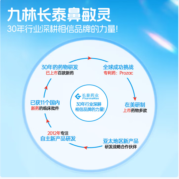 鼻敏灵鼻腔喷雾器儿童九林抑菌性鼻腔喷雾器鼻喷剂儿童洗鼻器 [二盒成人款]鼻敏灵30ml