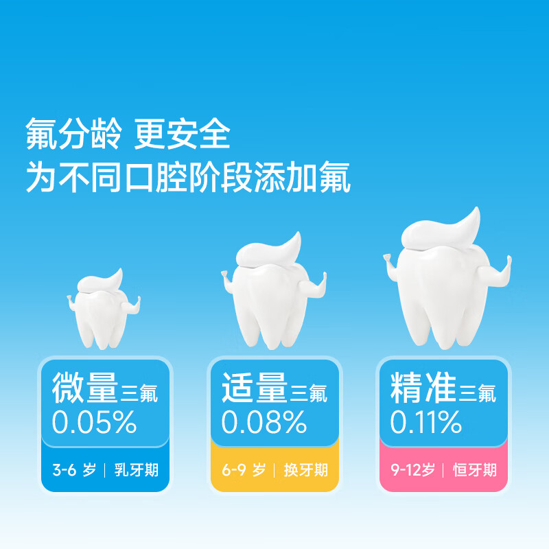 小象宝宝儿童分龄牙膏3-6岁6-9岁9-12岁含氟防蛀三氟复配儿童牙膏50g 【3-6岁】草莓味50g 2支装