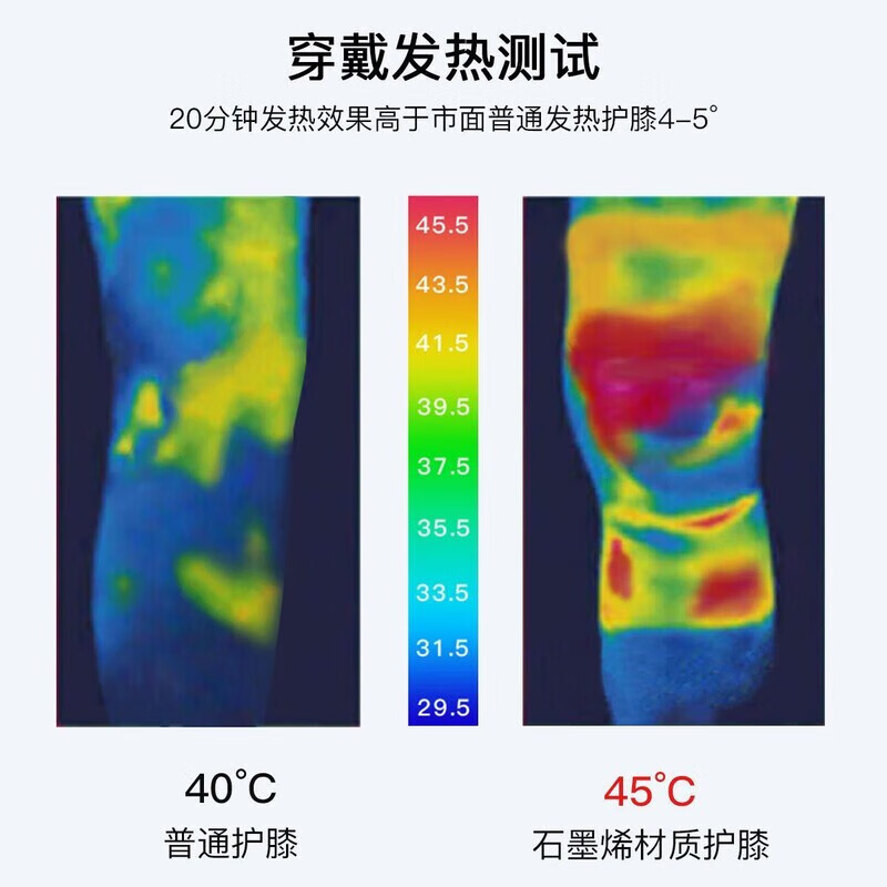 通用日本医用护膝半月板损伤滑膜关节疼痛炎积液专用男女士防滑膝 医用绑带【日本理疗/膝盖养护】短款 S码【80-110斤】药房同售