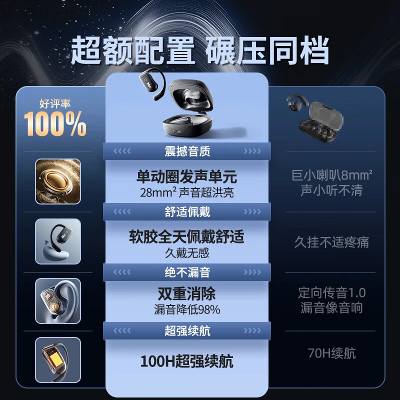 GGCHG【柏林之声】适用索尼蓝牙耳机骨传导挂耳式开放真无线不入耳运动跑步降噪耳机金榜第1名 墨染黑【不漏音丨舒适久戴不痛】