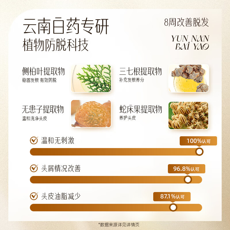 养元青洗发水控油强根健发去屑黑葫芦强韧蓬松金葫芦防脱洗发乳 【短发防脱】强根健发210ml