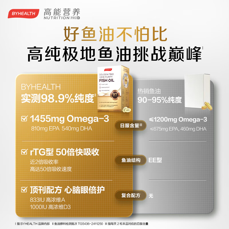 BYHEALTH深海鱼油omega-3纯度95%以上EPA降血脂血管甘油三酯成人心脑血管 【半年量全家共享】鱼油 60粒*6盒