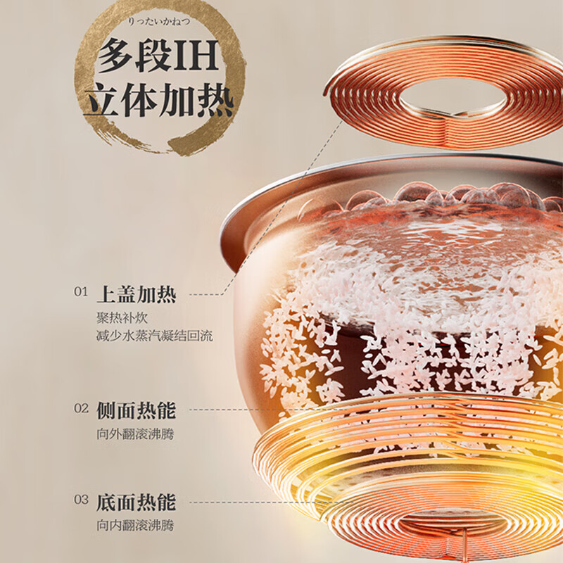 东芝2025新升级 小白露pro电饭煲4L 3-6人 多段IH加热3mm进口备长炭内胆 真空专利电饭锅RC-15VSVC(WY) 4L 小白露PRO真空吸水 双胆