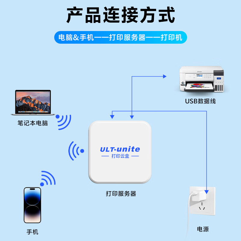 优籁特(ULT-unite)打印云盒服务器 小白盒无线打印远程电脑共享安卓苹果手机远程usb打印机改wifi无线网络打印机共享 【远程USB打印服务器】1拖1
