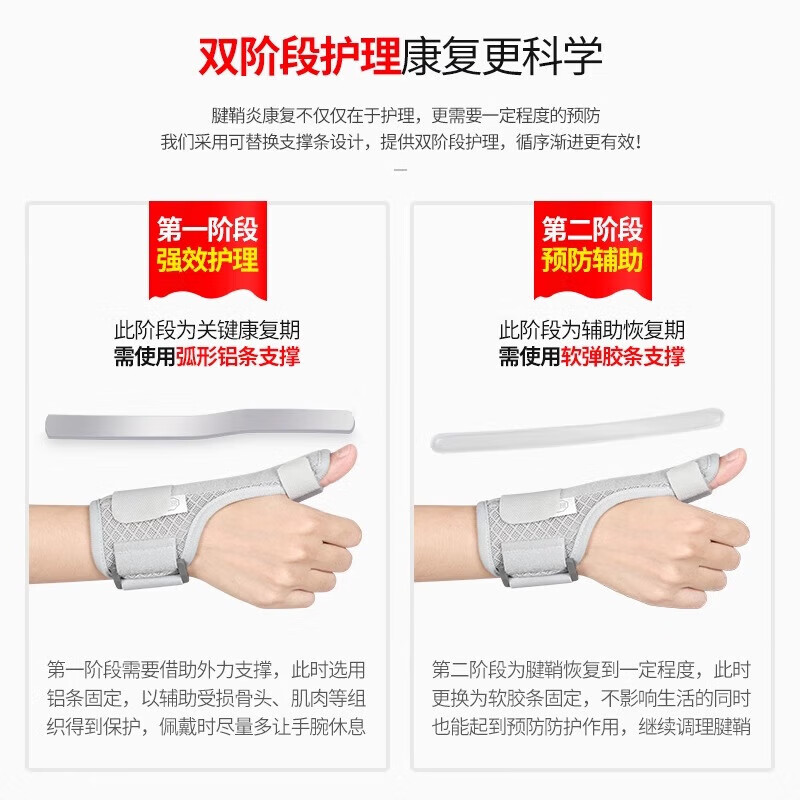 通用医用腱鞘炎护腕手腕热敷腱鞘炎大拇手指关节疼痛固定支具护套  均 [灰色]左右通用缓解腱鞘疼痛