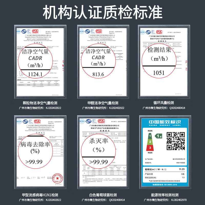 赫为空气净化器消毒机除甲醛除雾霾除菌去异味除病菌病毒除烟味一体机家居用办公医用HW-Y1000S