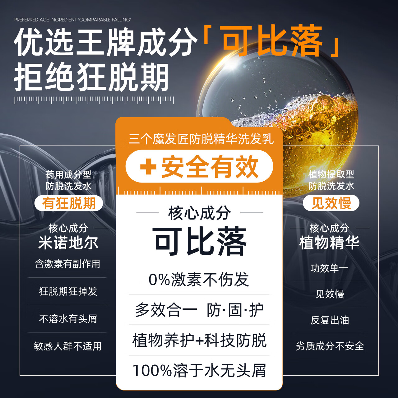 三个魔发匠可比落防脱洗发水生姜固发侧柏叶育控油去屑洗头膏露男女士第1 可比落防脱 400ml*1瓶 男士专研