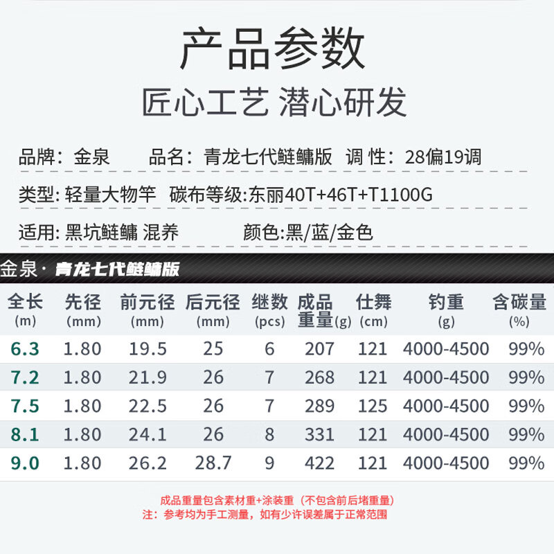 金泉青龙七代鲢鳙版鱼竿手竿超轻超硬黑坑鲢鳙轻量大物竿高碳台钓竿 青龙七代鲢鳙版7.2米