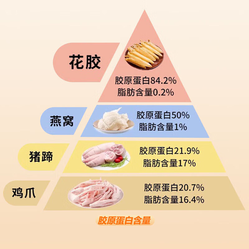 鲜珥家菌菇干货燕窝花胶礼盒即食胶原蛋白孕妇早餐代餐鱼胶羹年货节送礼 【燕窝花胶礼盒】10瓶装+勺子
