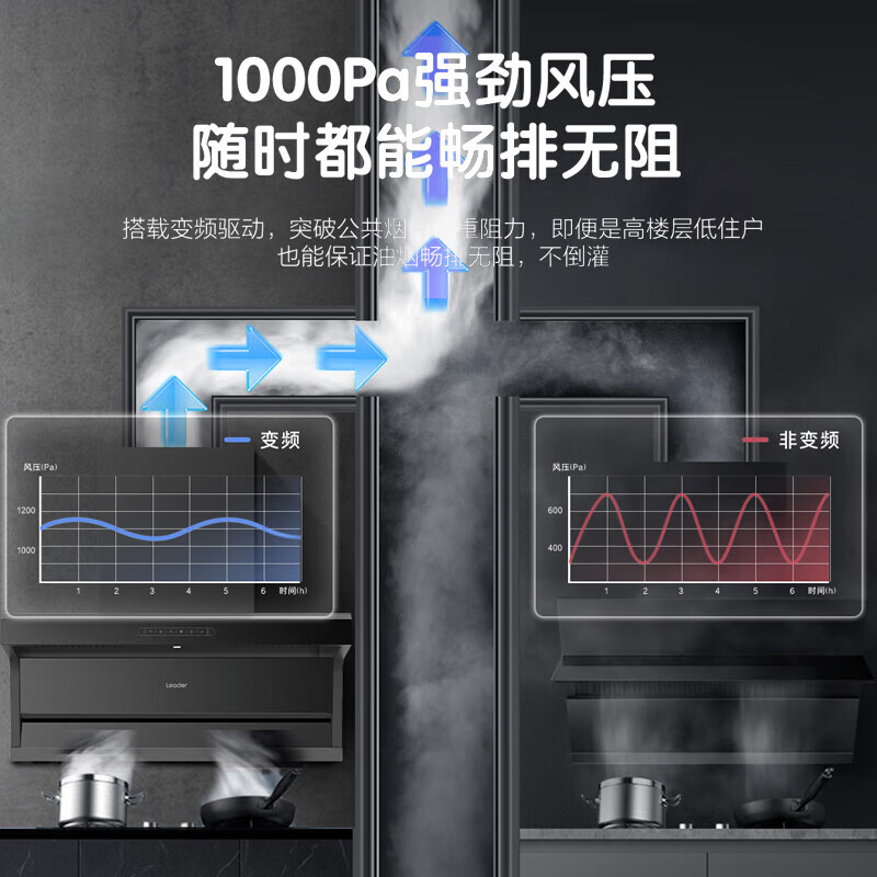 海尔智家出品变频抽油烟机26m³大吸力静音一级能效自清洁家电补贴LeadarQ61顶侧双吸油烟机三吸不跑烟 【爆款单烟机】变频26m³大吸力1000Pa一级
