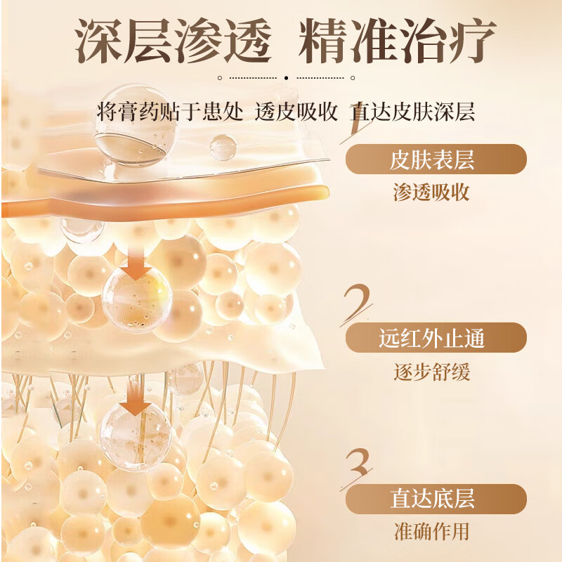方清愈本腰椎间盘突出肩周炎腰疼腰肌劳损膝盖积液关节炎滑膜炎专用膏药贴 1盒装【享医师 问诊服务 咨询小二】