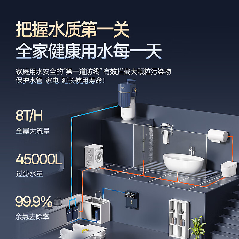 小澎【终身送滤芯】大白瓶前置过滤器8吨大流量旁通反冲洗前置过滤器家用自来水龙头全屋中央净水机 大白瓶10寸PPF+PCT【抑制细菌】