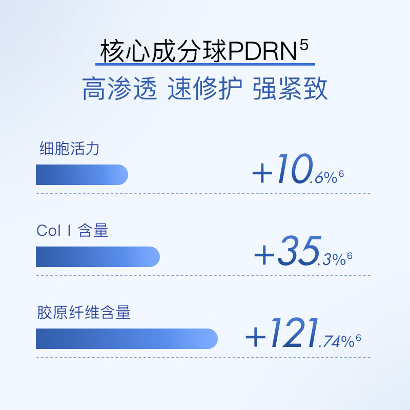 绽媄娅【活动款】钝感力精华焕能修护安肌精华液补水紧致舒缓 精华液40ml+蓝膜5片
