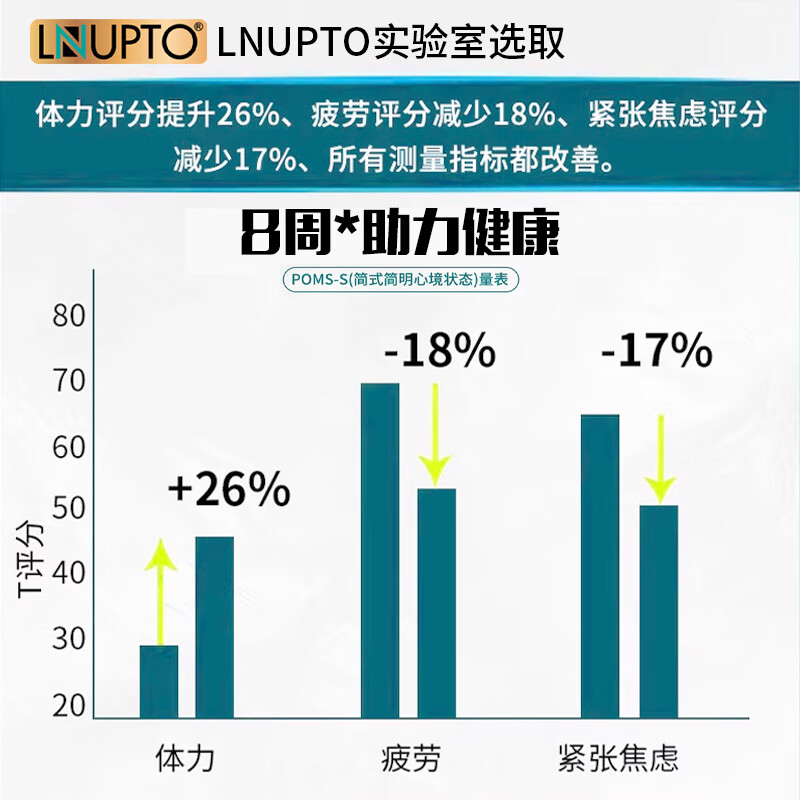 LNUPTO乐优普康乐优肝护肝片清脂护肝胶囊降胆固醇降转氨酶排毒解酒官方 6瓶装【长期调理 修复肝脏 养肝巩固】