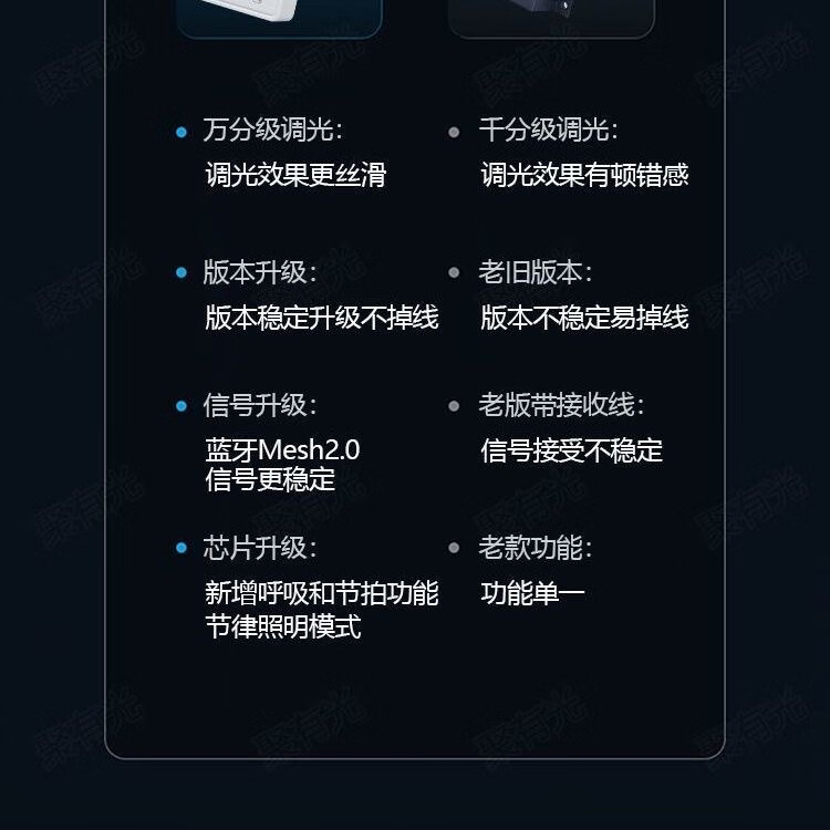 米家智能橱柜灯带电源2.0三色无极调光衣柜酒柜书柜层板手办灯变压器 500cm智能灯带+线材(不包含电源)