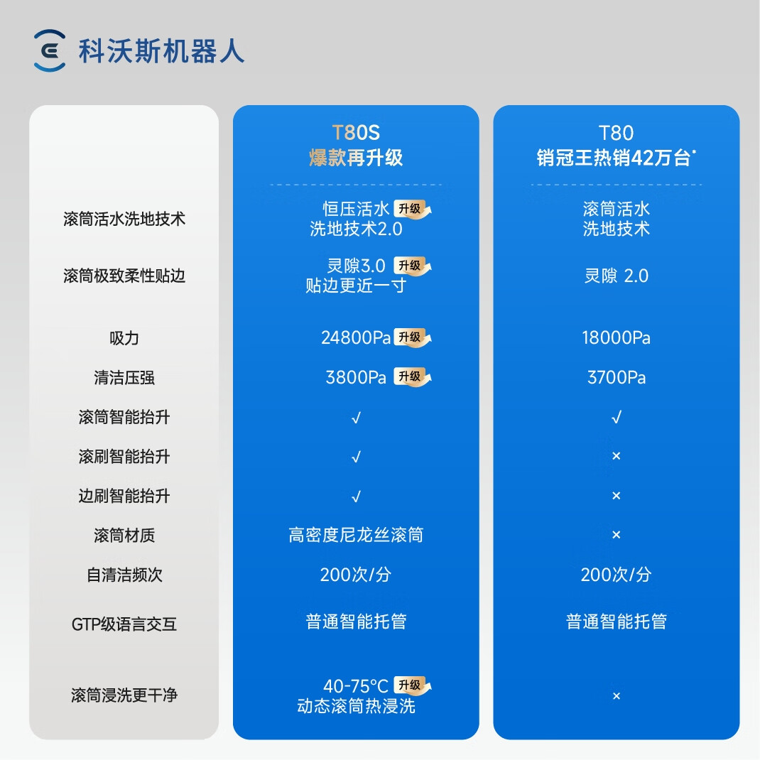 科沃斯 T80S