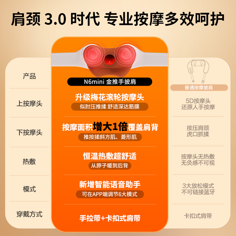 倍轻松(breo)颈椎按摩器 N6mini 按摩仪 热敷加热肩颈斜方肌颈部实用生日送老婆男女友父母长辈 父亲节礼物 【金推手】N6mini(商仓)
