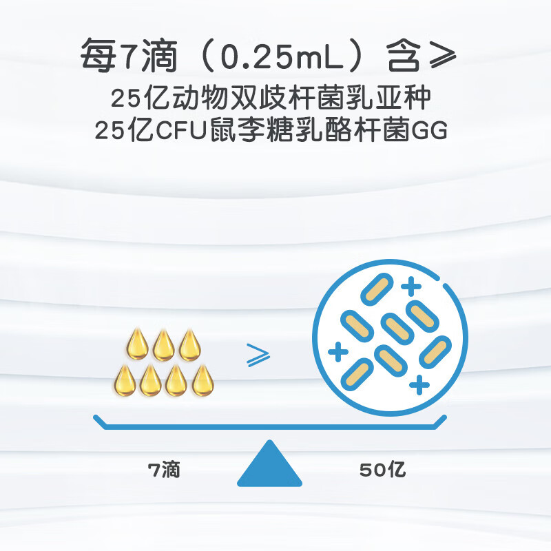 童年故事Child Story动物双岐杆菌+鼠李糖乳杆菌GG 复合益生菌滴剂 (原装进口)8ml