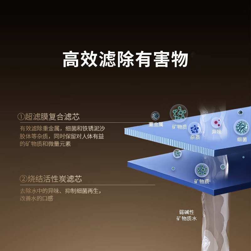 冰尊（BENSHION）净水器家用直饮厨房净水器母婴版弱碱性厨下式超滤机大通量自来水过滤器MK800 套餐一(标配)官方标配+安装+材料