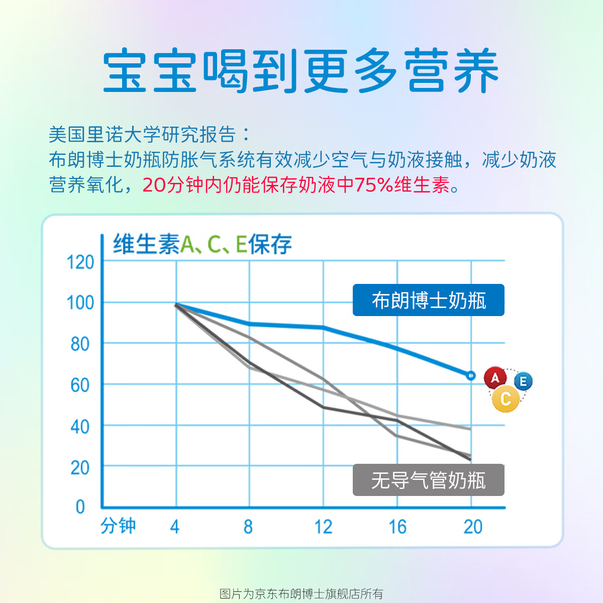 布朗博士喂奶套装 新生儿奶瓶防胀气防呛奶 奶嘴 玻璃PPSU可选 0-9月 【小象】玻璃150mL配0-3月+3-6月奶嘴