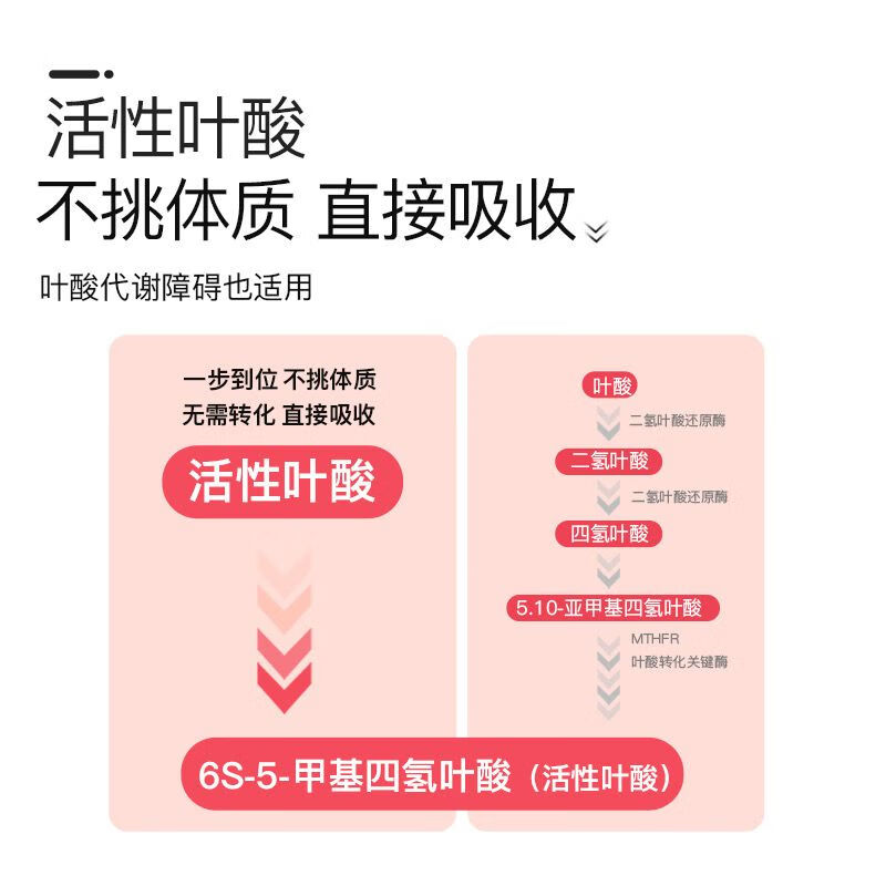 斯利安活性叶酸多维片6S-5-甲基四氢叶酸钙孕妇备孕男女 斯利安活性叶酸30粒*1盒装