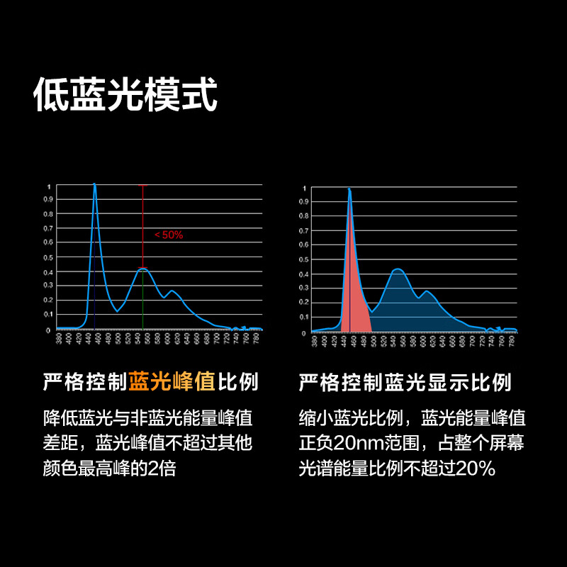 TCL雷鸟 雀4 家电国家补贴 55英寸 以旧换新 4K超高清 无开机广告 2+32GB 游戏液晶平板电视55F270C-J